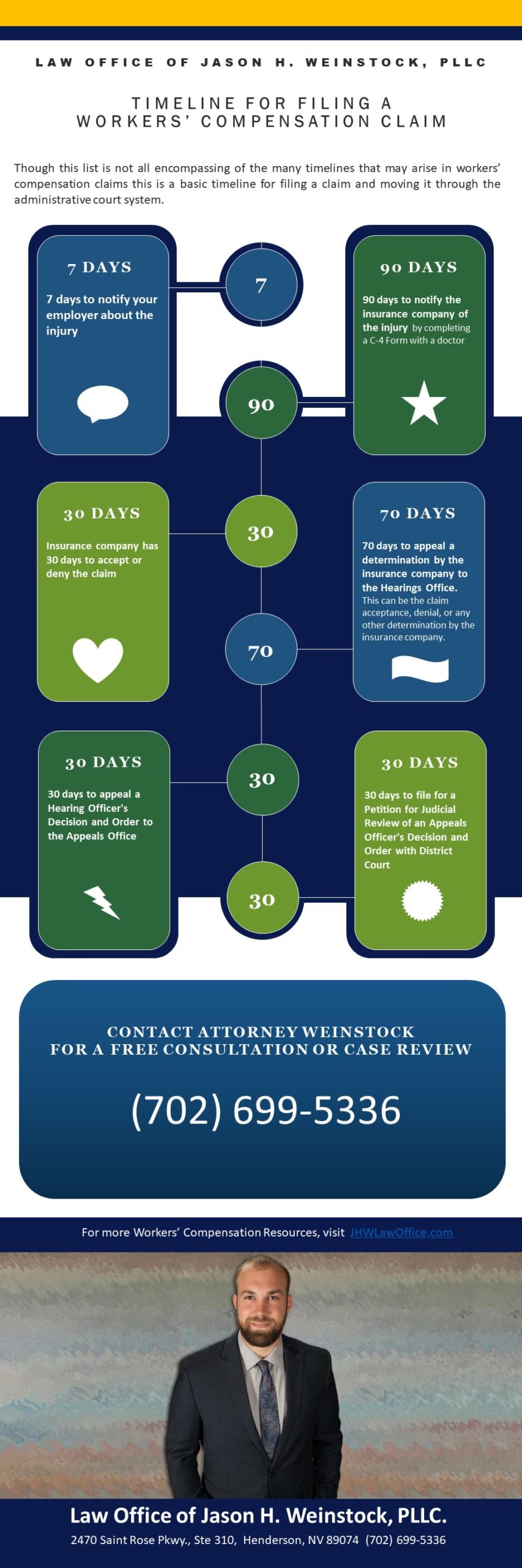 Filing A Workers Comp Claim Timeline Workers Compensation Attorney 